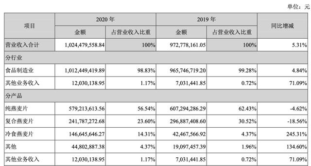 西麦的燕麦片怎么样（西麦燕麦片怎么样知乎）