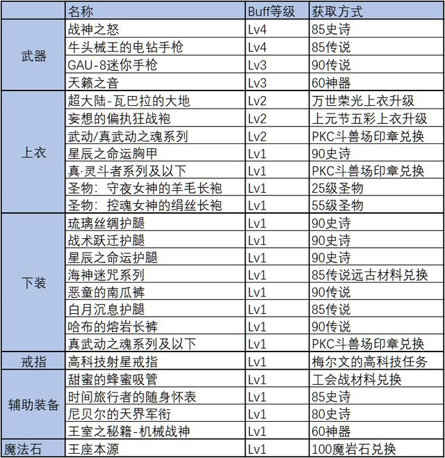 dnf机械师加点男（dnf机械师加点）