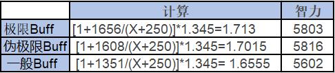 dnf机械师加点男（dnf机械师加点）