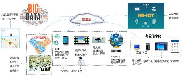 智慧公园整体解决方案（智慧体育公园解决方案）