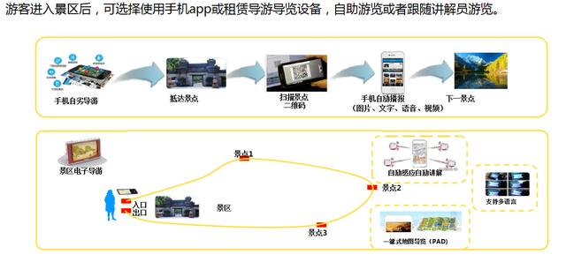 智慧公园整体解决方案（智慧体育公园解决方案）