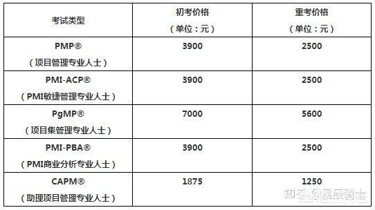 pmp报名时间和官网lmpmppppll（pmp报名时间和官网2022）