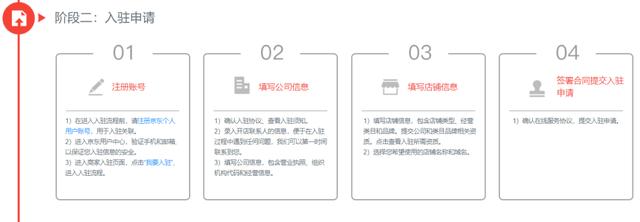 网上开店基本流程（网上开店流程）