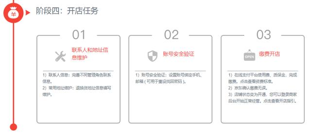 网上开店基本流程（网上开店流程）