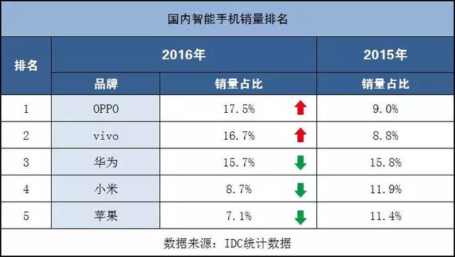 国产手机品牌排行榜2021前十名最新（国产手机品牌排行榜前十名大牌）