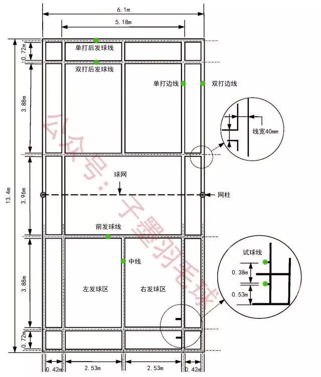 羽毛球馆的标准尺寸（羽毛球馆高度标准尺寸）