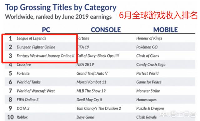 全球网络游戏排行榜前十名（中国网络游戏排行榜）