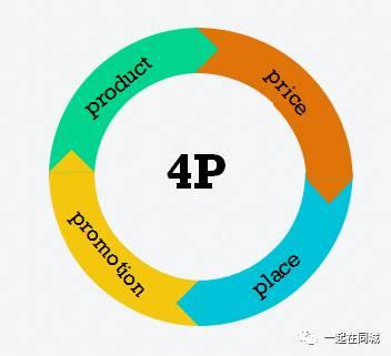 简述4P营销理论与4C营销理论的关系（4p营销理论和4c营销理论的区别）