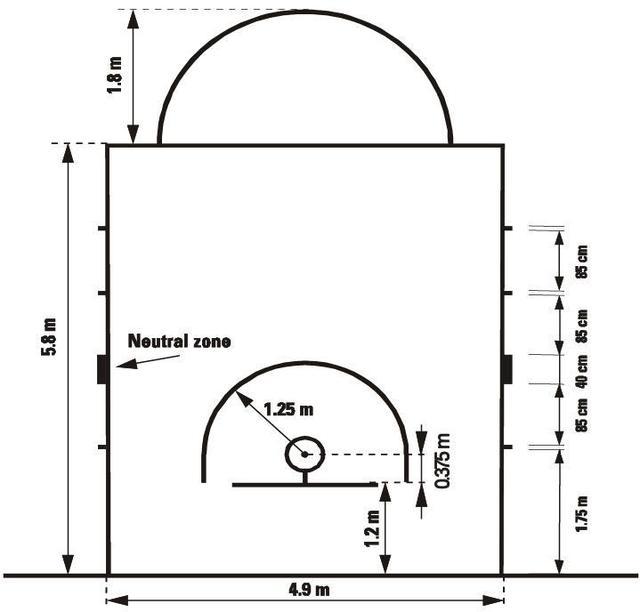 篮球场地标准尺寸（篮球场地标准尺寸图片）