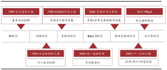 上网行为管理厂商排名（上网行为管理排名）