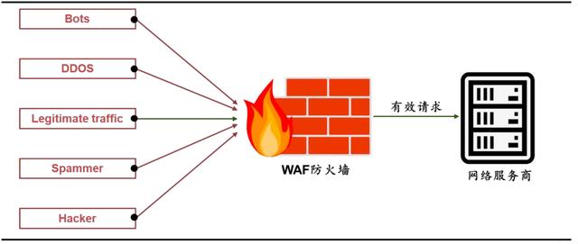 上网行为管理厂商排名（上网行为管理排名）