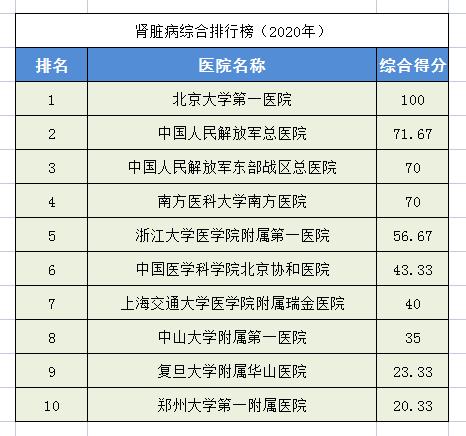 中国最好骨科医院排名榜（全国骨科医院排名榜）