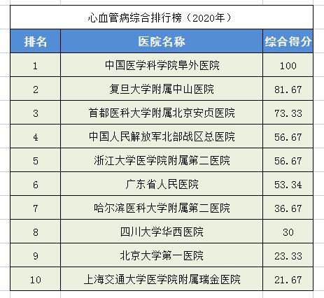 中国最好骨科医院排名榜（全国骨科医院排名榜）