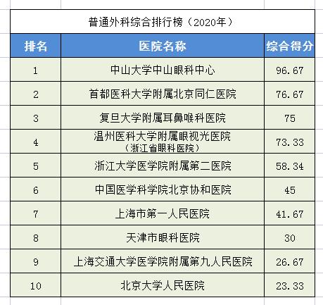 中国最好骨科医院排名榜（全国骨科医院排名榜）