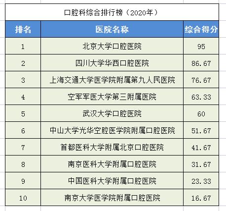 中国最好骨科医院排名榜（全国骨科医院排名榜）