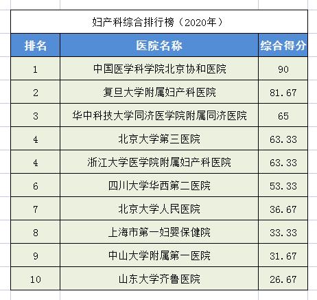 中国最好骨科医院排名榜（全国骨科医院排名榜）