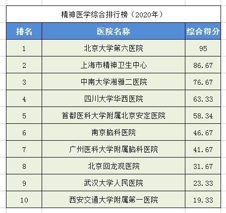 中国最好骨科医院排名榜（全国骨科医院排名榜）