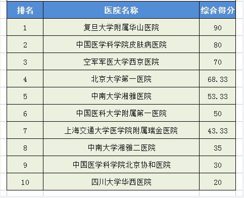 中国最好骨科医院排名榜（全国骨科医院排名榜）