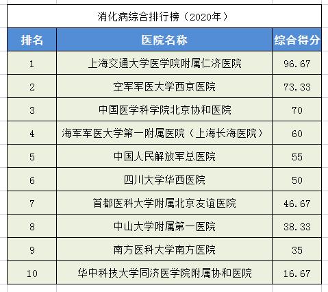 中国最好骨科医院排名榜（全国骨科医院排名榜）