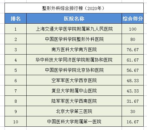 中国最好骨科医院排名榜（全国骨科医院排名榜）