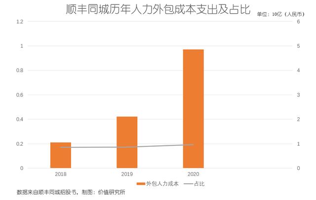 顺丰当日达费用（顺丰到付怎么收费是什么意思）