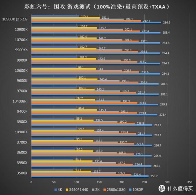 CPU风扇转速（cpu风扇转速测试）