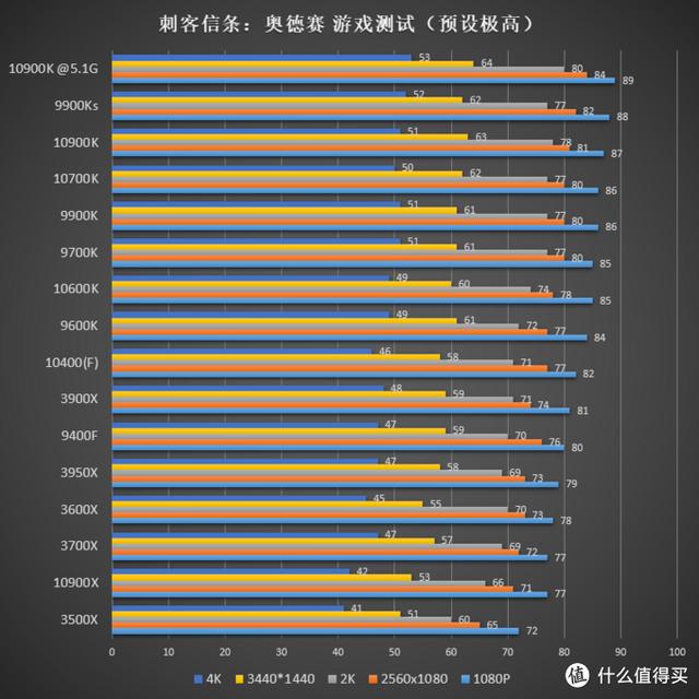 CPU风扇转速（cpu风扇转速测试）