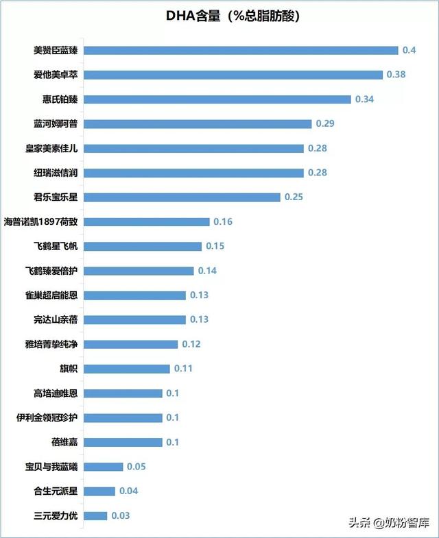 中国奶粉品牌十大排行榜（中国奶粉品牌排行榜）