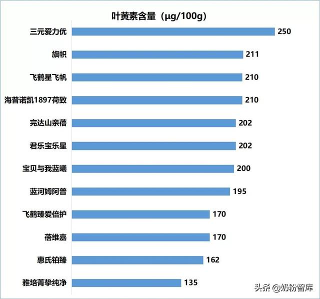 中国奶粉品牌十大排行榜（中国奶粉品牌排行榜）