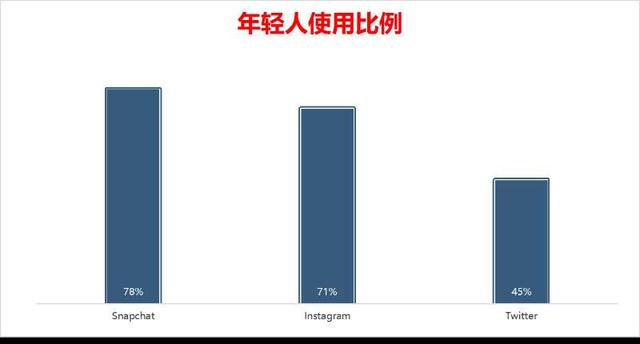 国内上twitter用什么免费加速器（国内上twitter用什么加速器安卓）