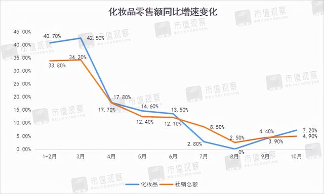 2021双十一销售额数据（2013双十一销售额数据）