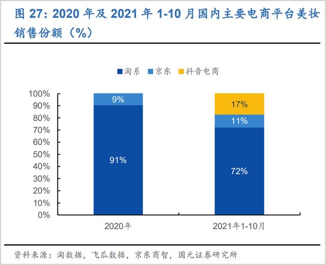 2021双十一销售额数据（2013双十一销售额数据）