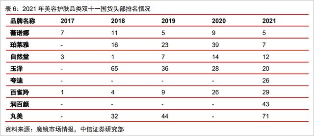 2021双十一销售额数据（2013双十一销售额数据）