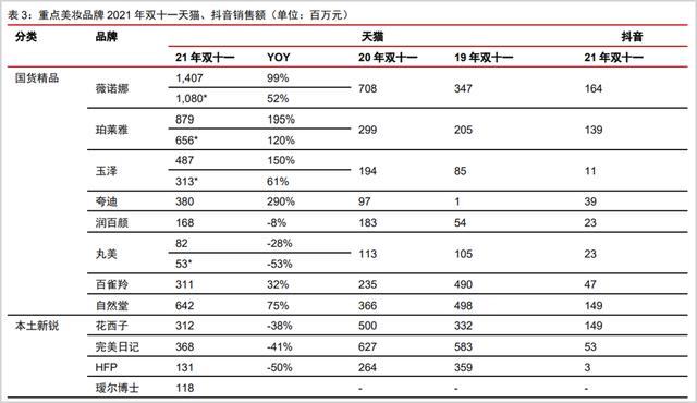 2021双十一销售额数据（2013双十一销售额数据）