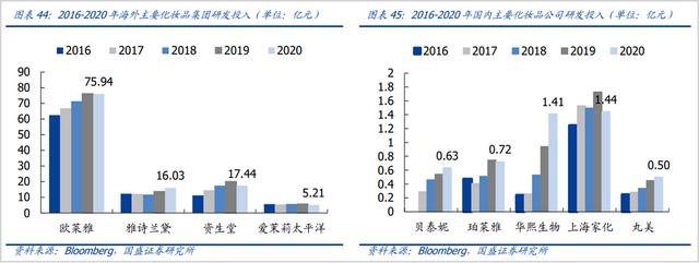 2021双十一销售额数据（2013双十一销售额数据）