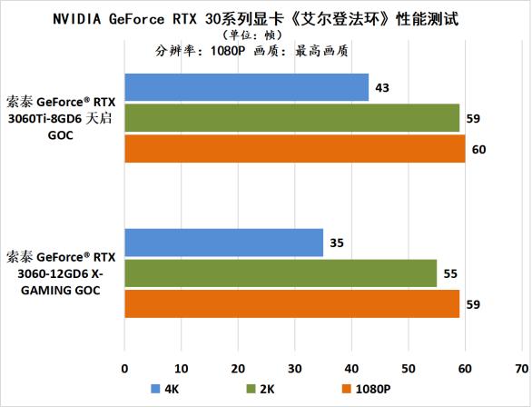 测试cpu显卡性能的软件（测试显卡性能的软件）