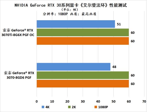 测试cpu显卡性能的软件（测试显卡性能的软件）