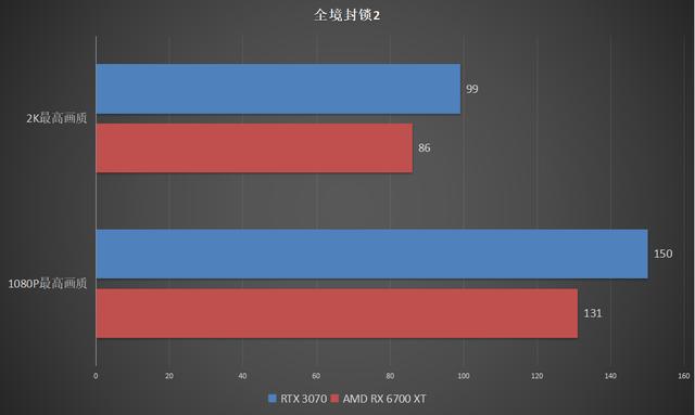 显卡性能测试软件是什么（显卡性能测试软件什么好）