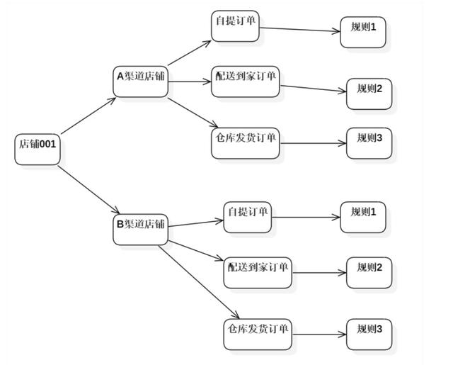 电脑配置被修改如何检测出来（电脑配置检测在线）