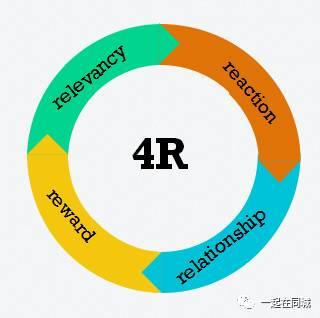 简述4P营销理论与4C营销理论的关系（4p营销理论和4c营销理论的区别）