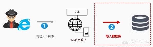 webcheck可疑项目删除（webcheck可疑项目怎么处理）