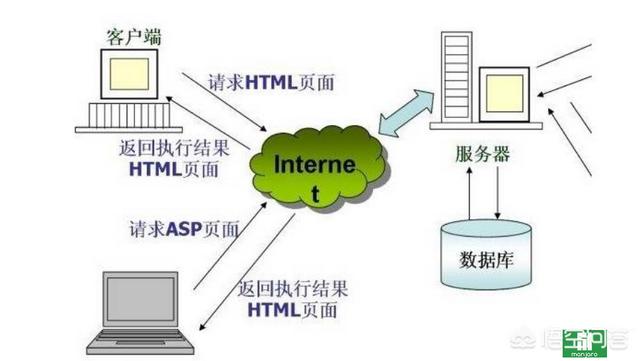 web服务器教程（web服务器架设）