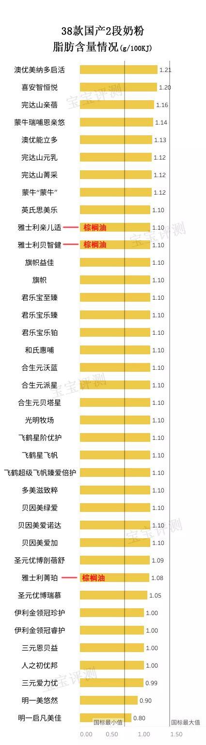 完达山亲蓓2段奶粉配方（完达山3段配方奶粉）