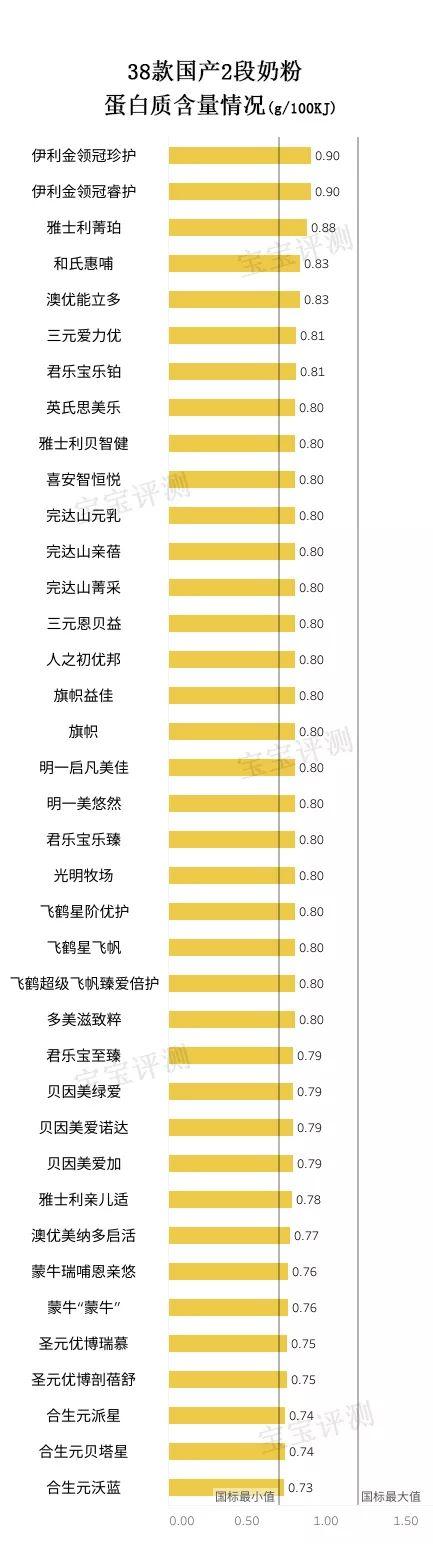 完达山亲蓓2段奶粉配方（完达山3段配方奶粉）