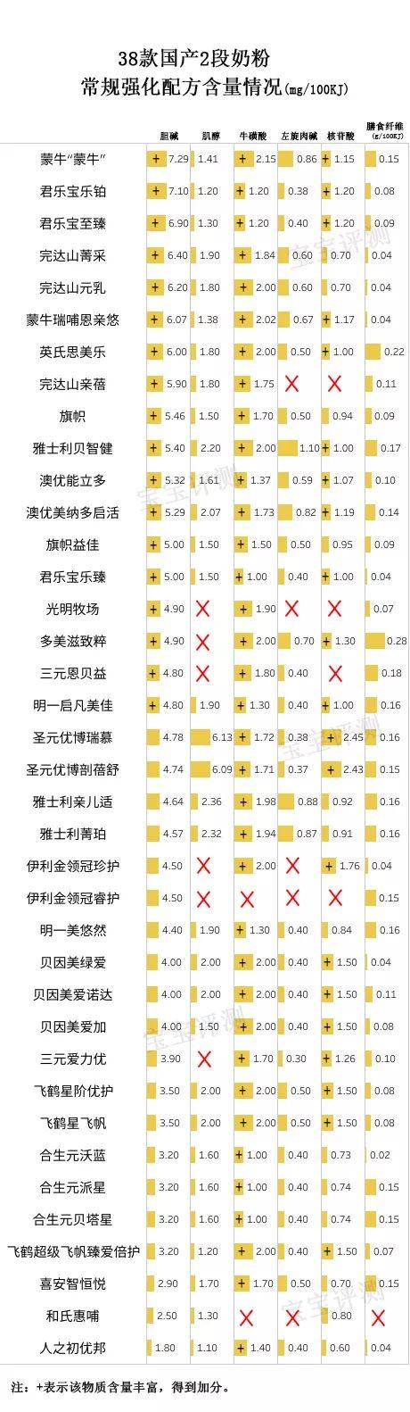 完达山亲蓓2段奶粉配方（完达山3段配方奶粉）