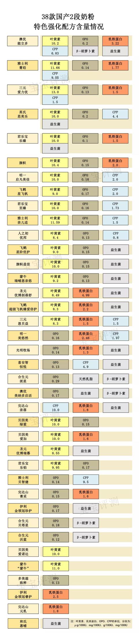 完达山亲蓓2段奶粉配方（完达山3段配方奶粉）