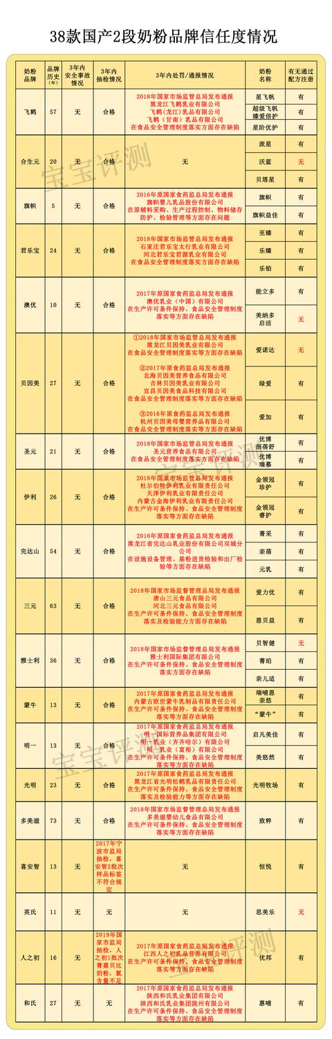 完达山亲蓓2段奶粉配方（完达山3段配方奶粉）