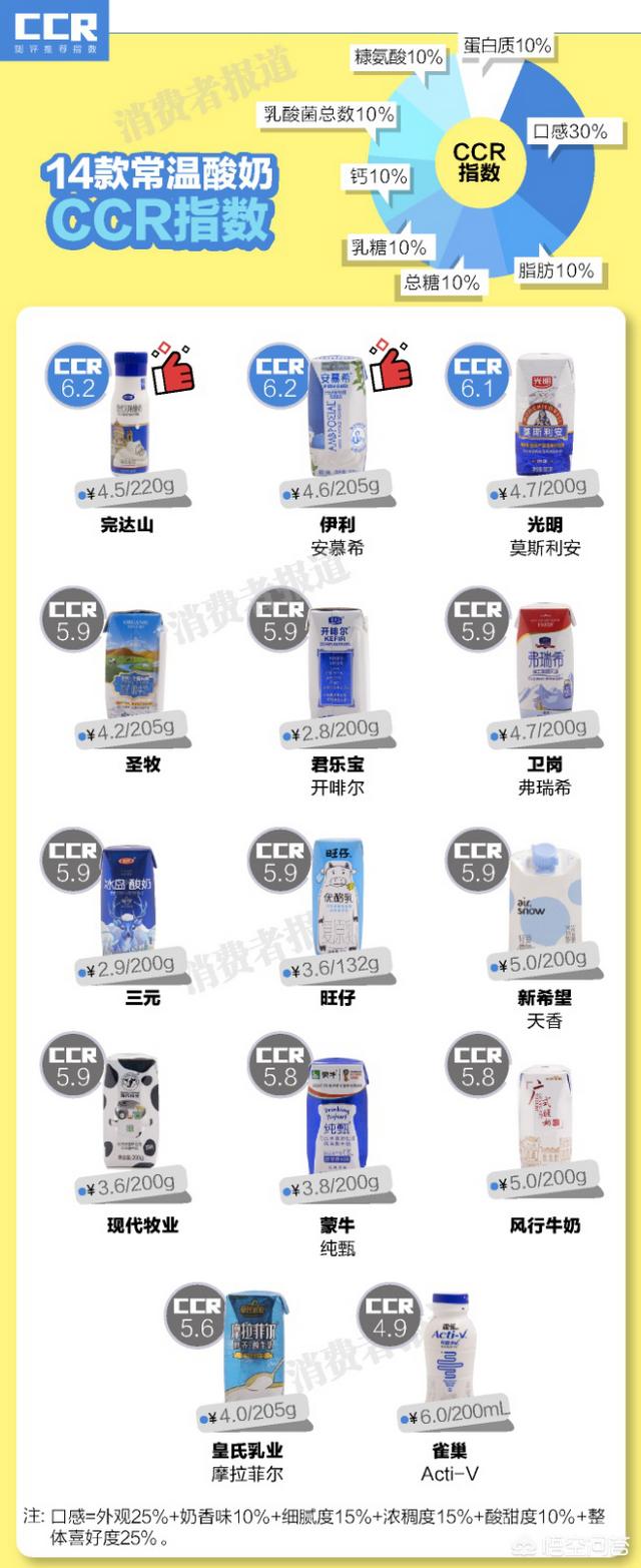光明酸奶价格（光明乳业酸奶价格）