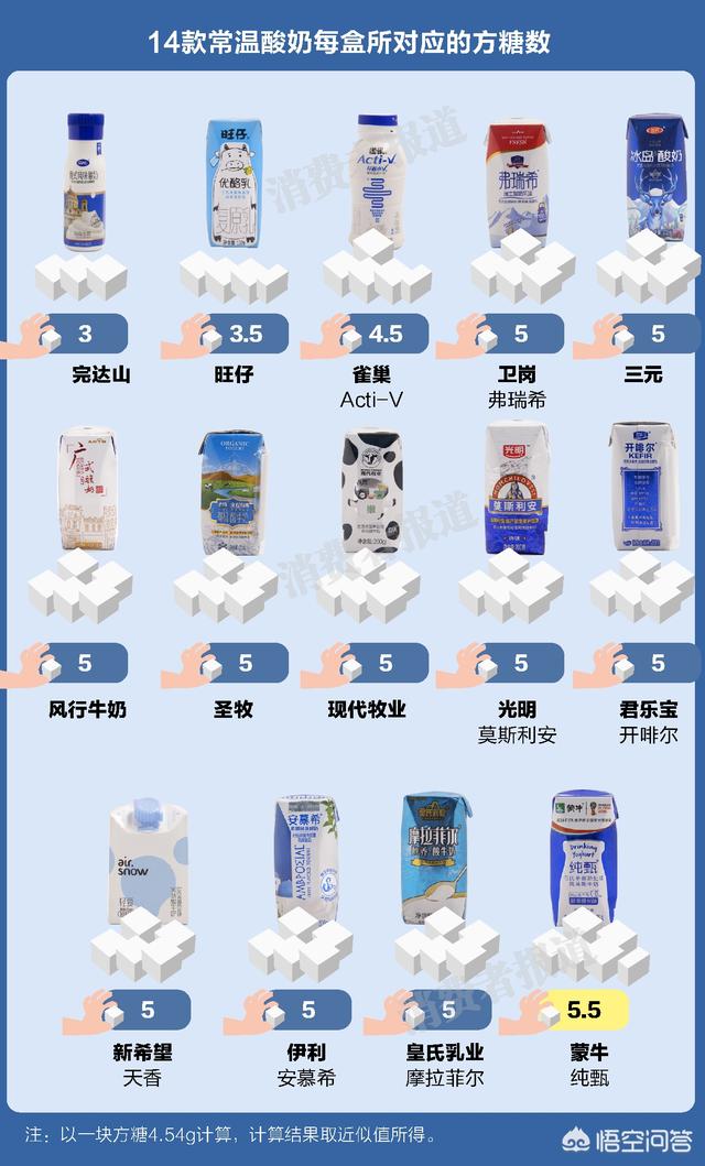 光明酸奶价格（光明乳业酸奶价格）