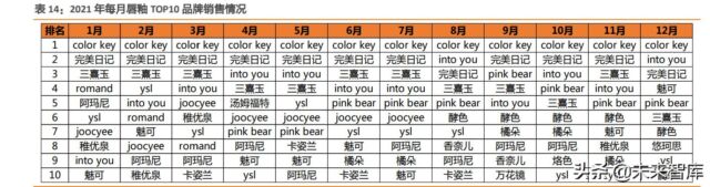 睫毛膏排行榜前十名（什么睫毛膏好用排行榜）